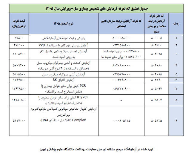 سازمان نظام پزشکی