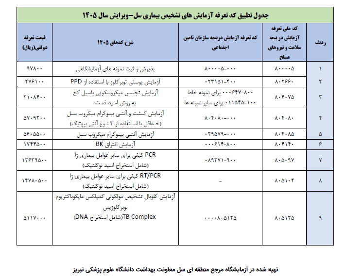سازمان نظام پزشکی