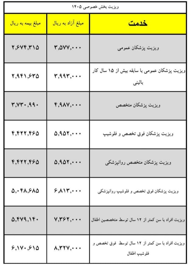 سازمان نظام پزشکی